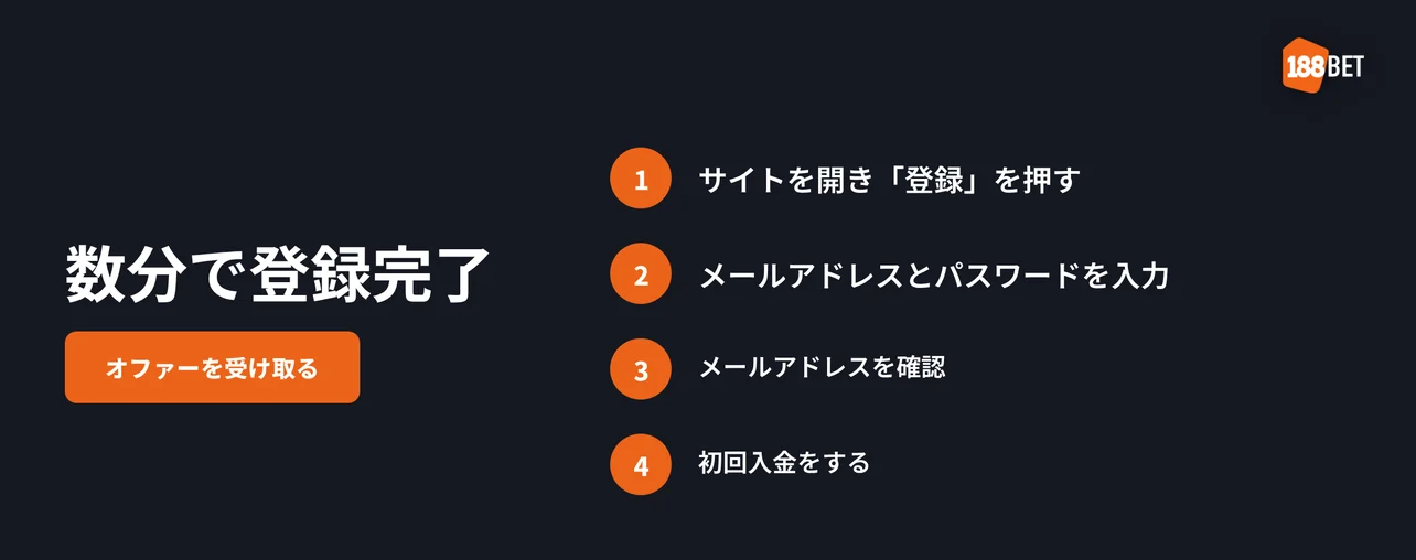アカウントを登録
