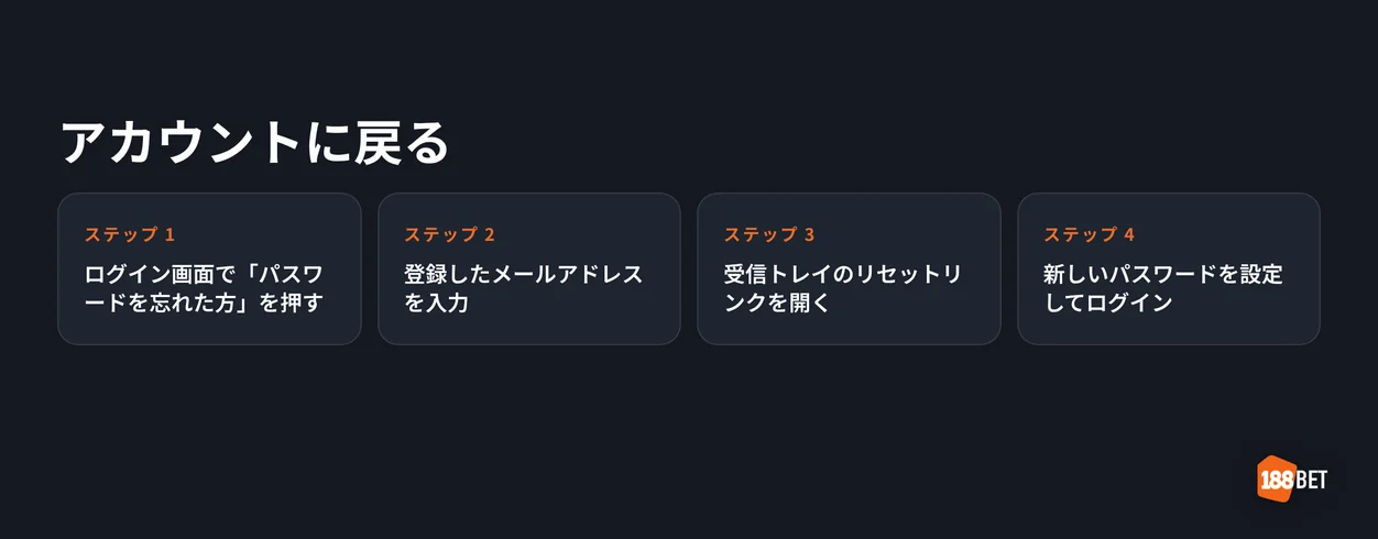 アカウントを回復する