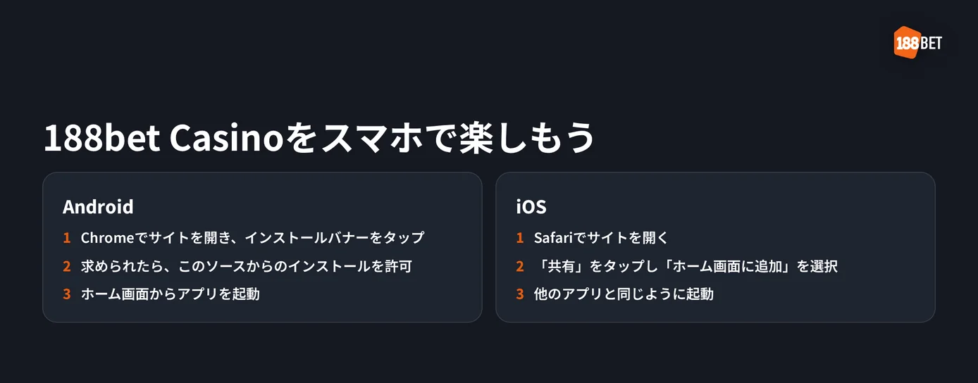 スマホにアプリをインストール