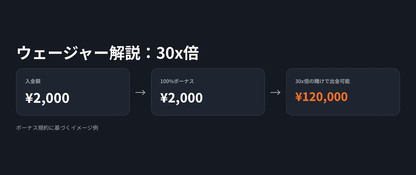 ウェージャー条件を理解する